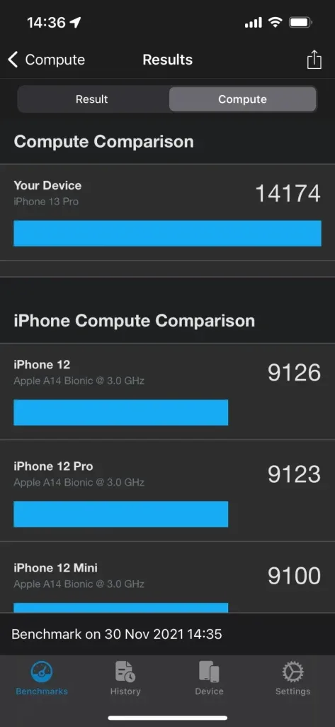 iPhone 13 ProのGeekBench